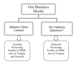 business model
